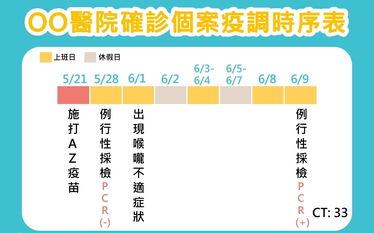 國軍台中總醫院女護理師確診 員警夫及職場接觸者採檢全數陰性