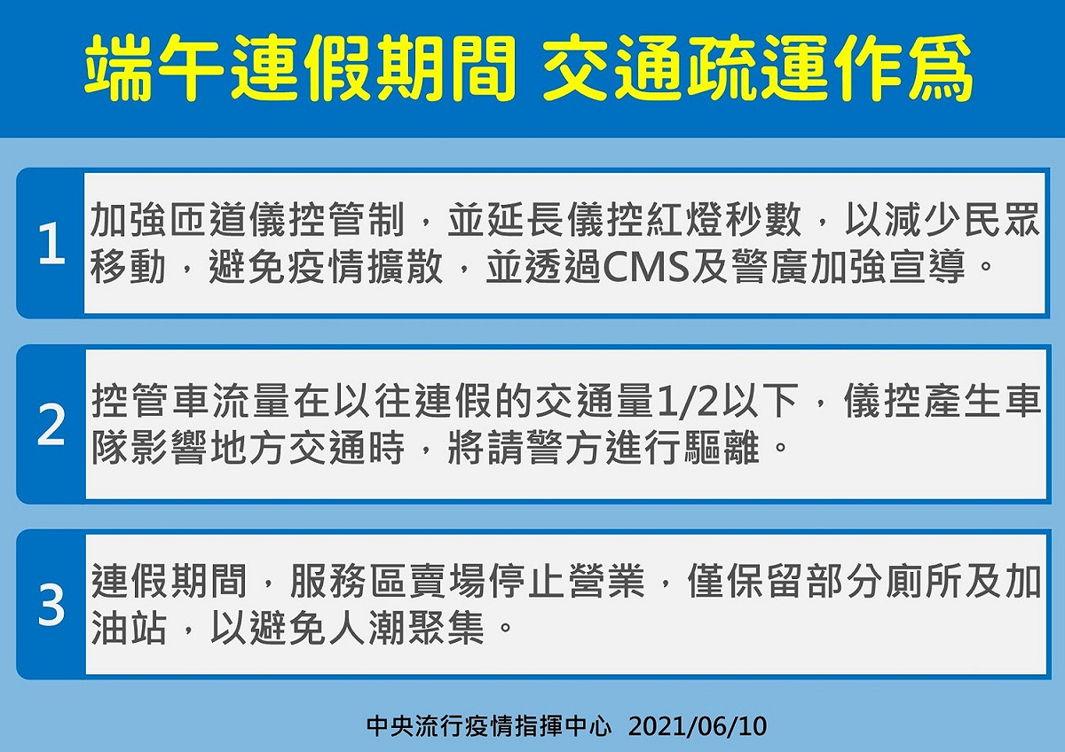 連假期間，高速公路將加強匝道控管，以降低車流量。 圖：中央流行疫情指揮中心/提供
