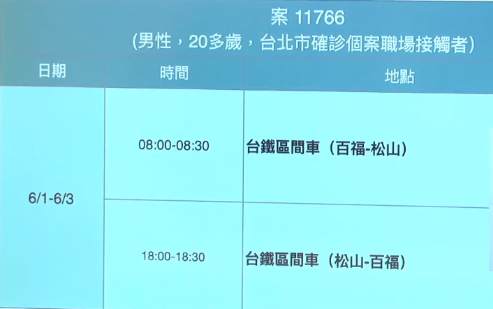 案11766活動史。 圖：翻攝林右昌臉書