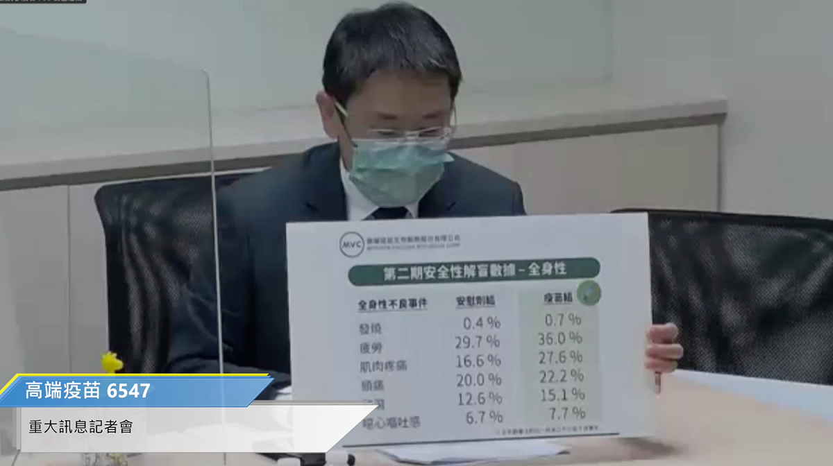 高端疫苗（6547）10日傍晚宣布解盲。 圖：翻攝自高端疫苗直播畫面