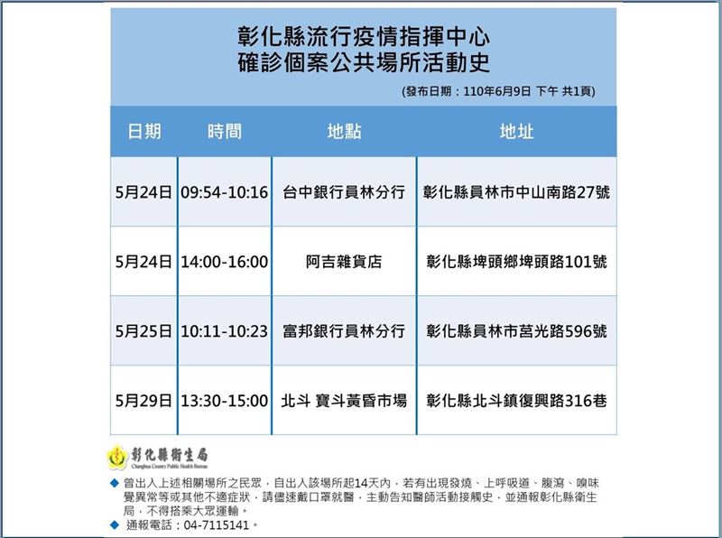 彰化縣確診個案活動史。 圖：翻攝彰化縣衛生局臉書