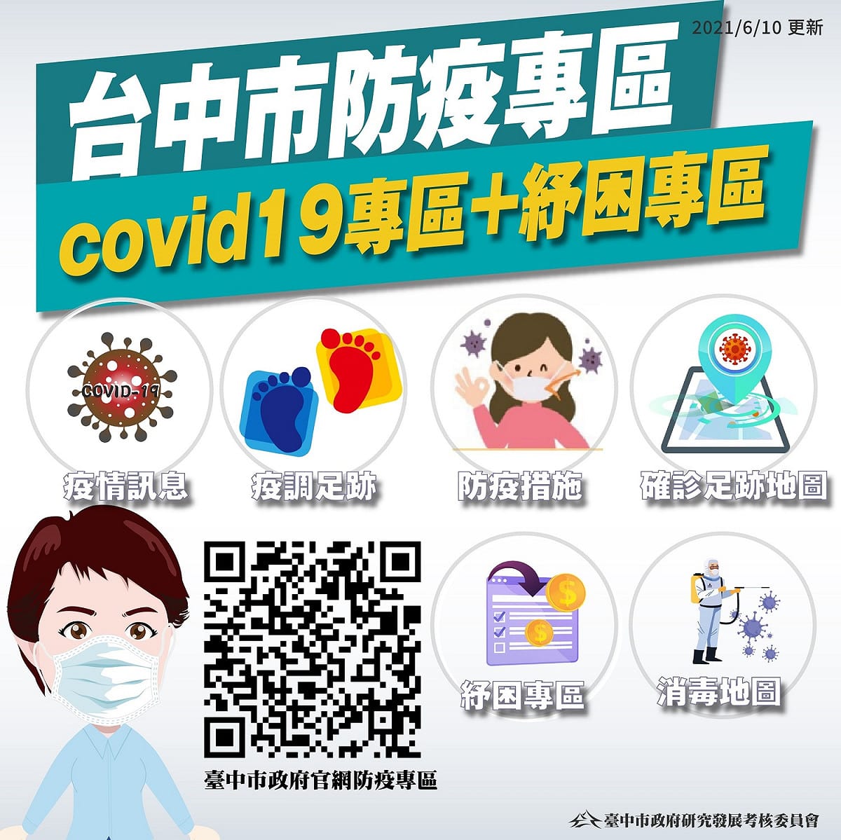 台中市政府將各項紓困方案整合在同一平台。 台中市政府/提供