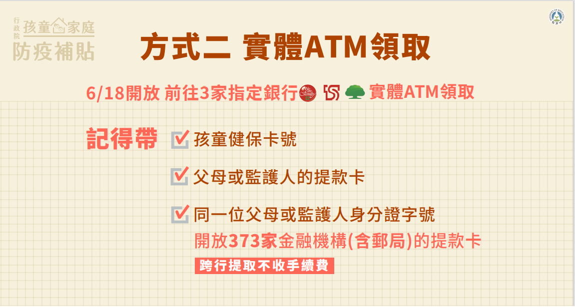 實體ATM領取「孩童家庭防疫補貼」。 圖：行政院提供