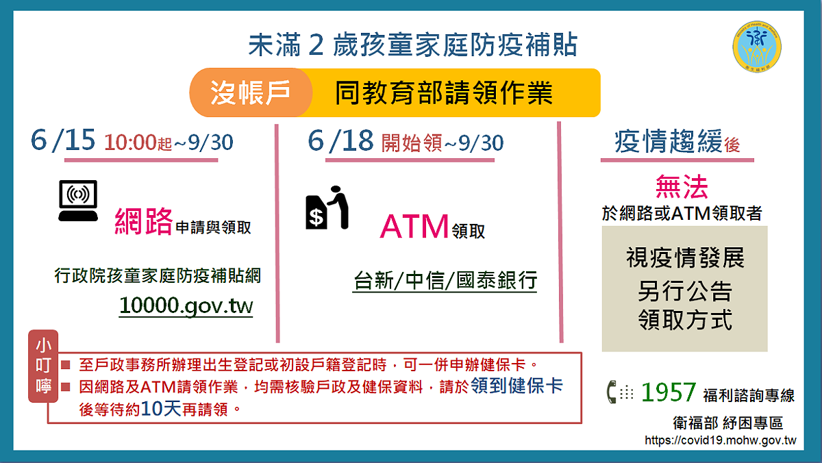 未滿2歲孩童家庭防疫補貼1萬元怎麼領？（在衛福部沒有申領帳戶者） 圖：衛福部提供