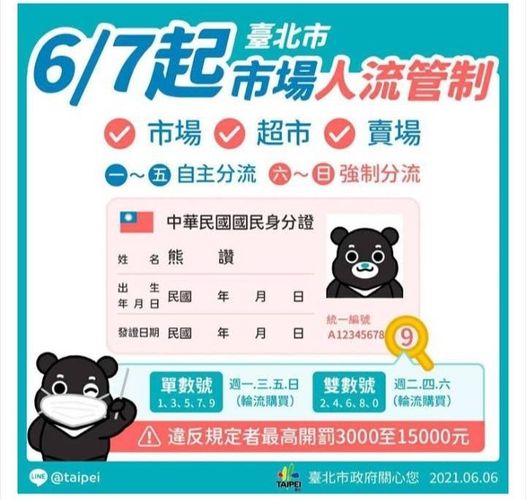 6月7日起市場需進行「身分證單雙號」人流管制。 圖：台北市政府／提供