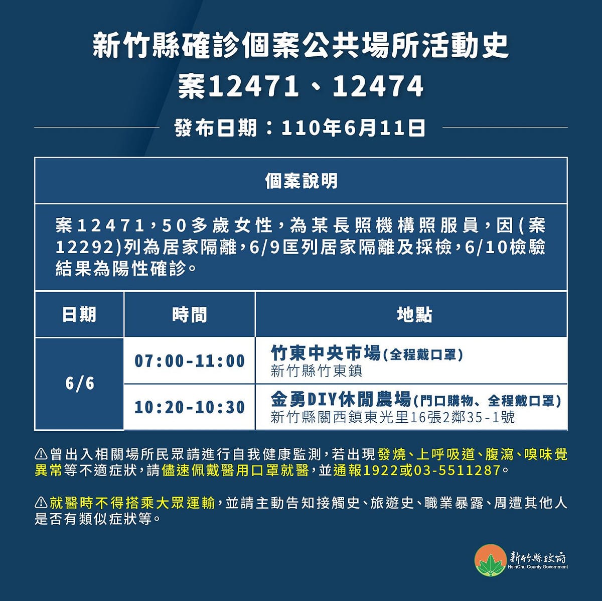 新竹縣確診個案活動史。 圖：翻攝新竹縣政府官網