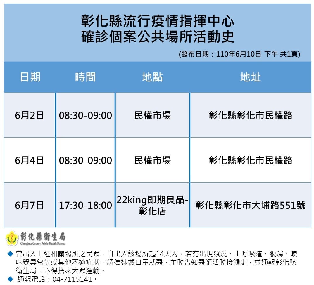 彰化縣府昨日公布的確診個案公共場所活動史，與今日公布的足跡仍有重疊。 圖：取自彰化縣政府網站