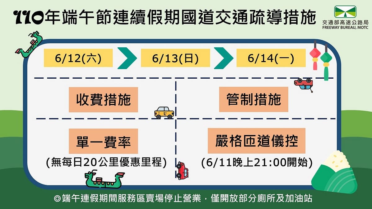 高公局將首次採取高強度的國道車流調控與匝道管制 圖：新北市政府交通局提供