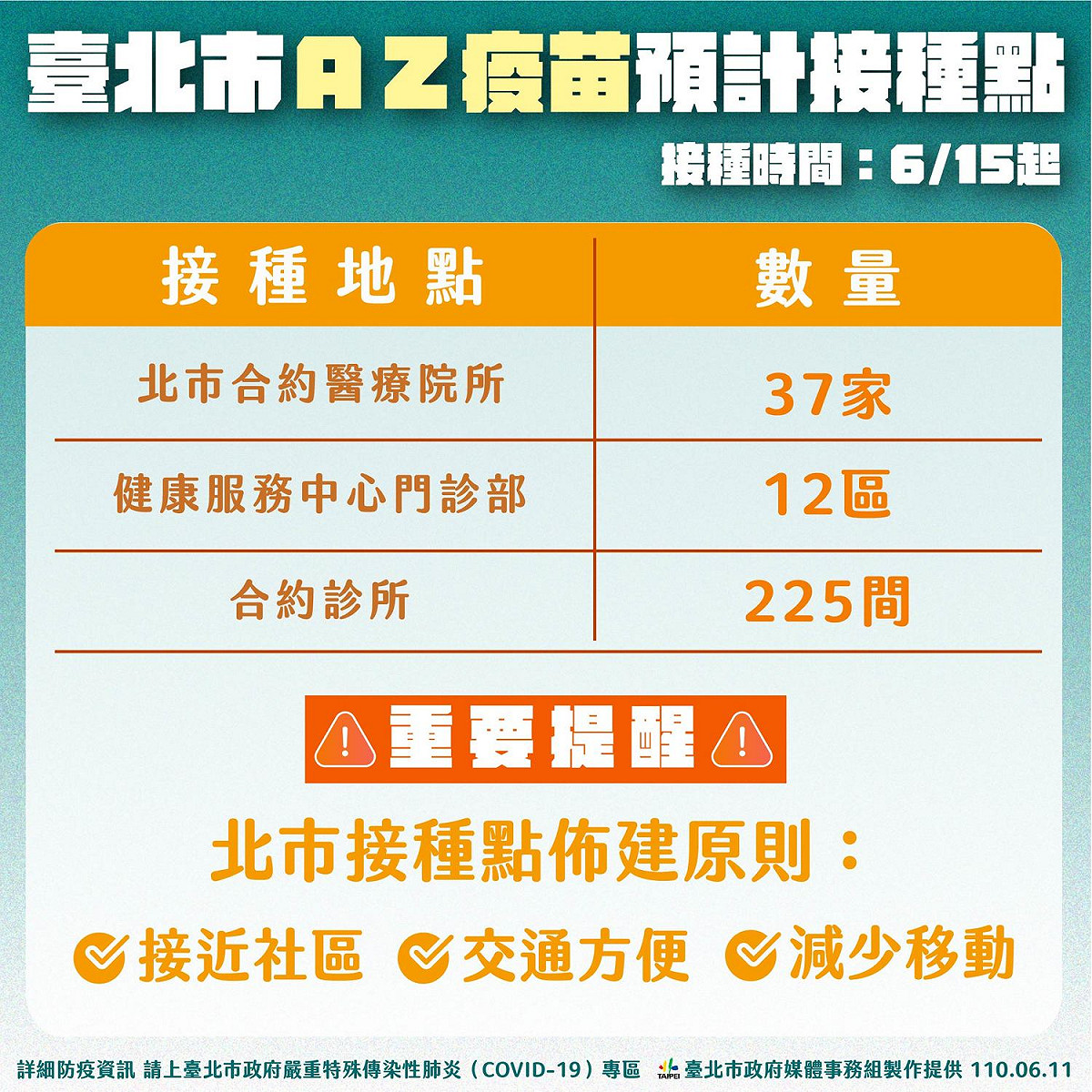 台北市AZ疫苗施打預計接種點。 圖：台北市政府 / 提供