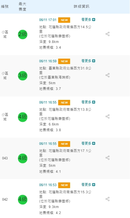 花蓮及台東地區下午16:53起又發生5起地震。 圖：中央氣象局／提供