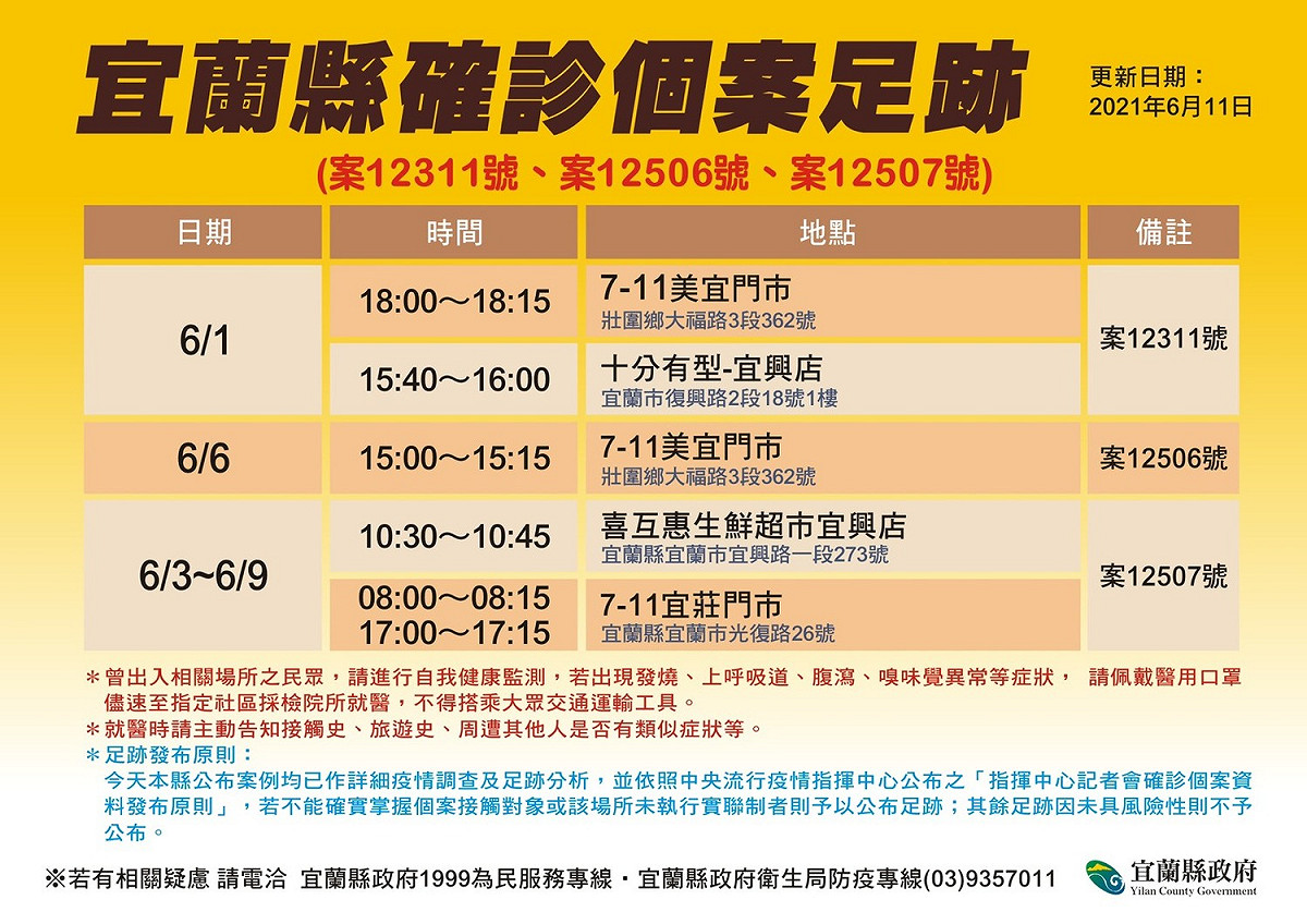 宜蘭縣確診個案足跡。 圖：宜蘭縣政府官網