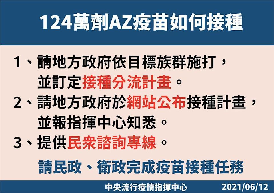 日本提供124萬劑AZ疫苗如何接種說明。 圖：中央流行疫情指揮中心提供