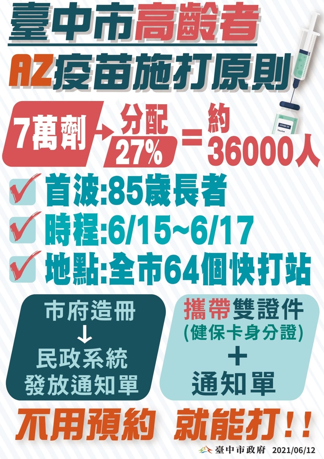 台中市政府公布高齡者施打疫苗原則。 圖：台中市政府/提供