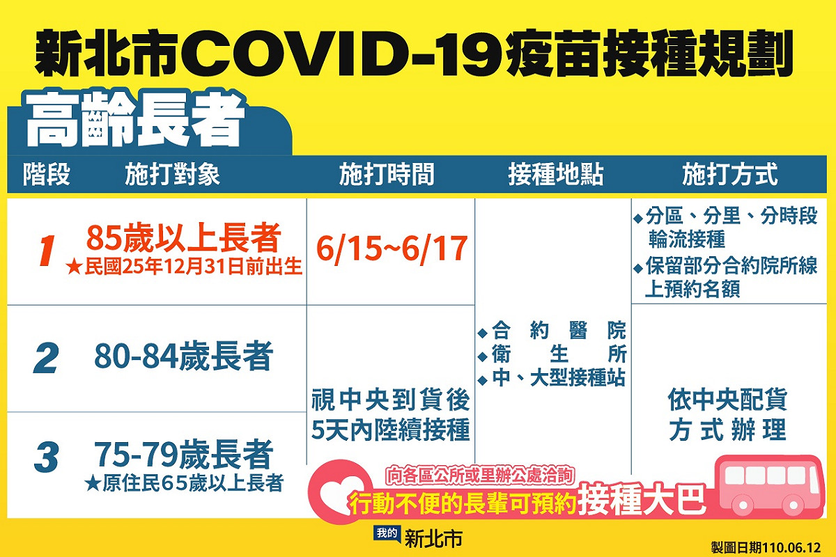 新北好貼心 接種大巴、小黃接送長者打疫苗