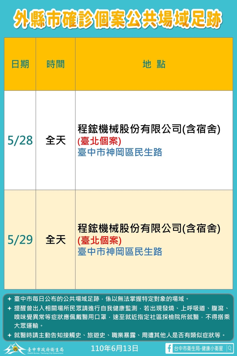 台中市政府公布外縣市確診個案公共場所足跡。 圖：台中市政府/提供