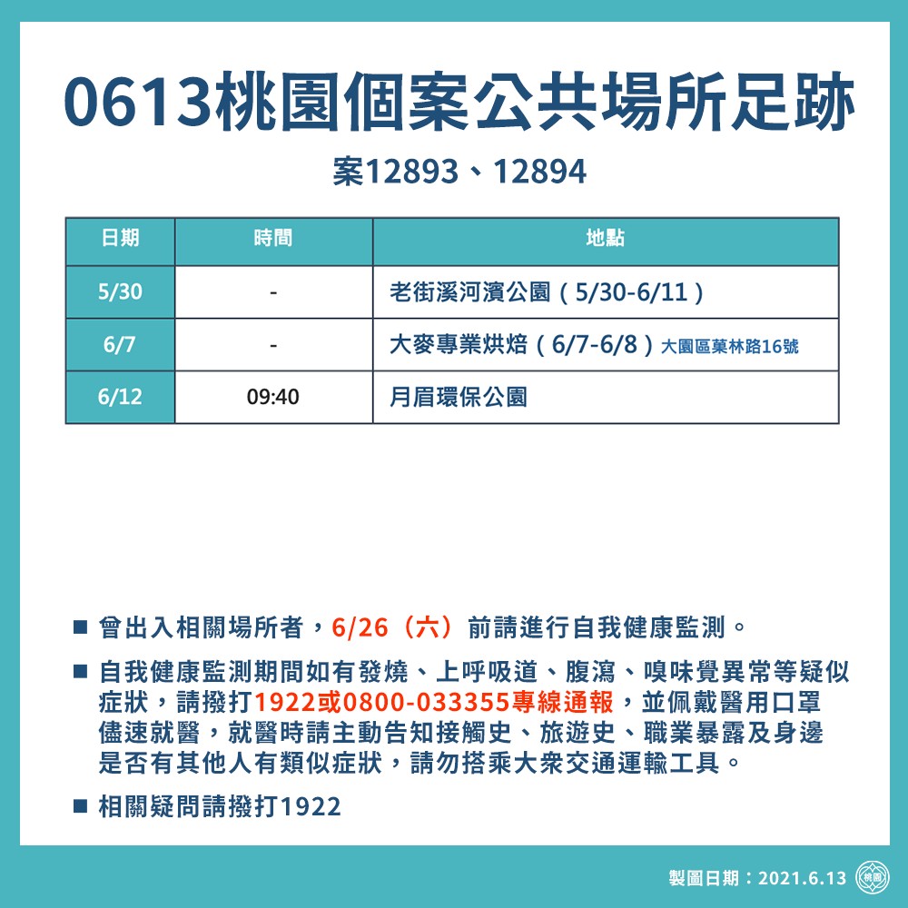 6月13日桃園個案公共場所足跡 圖: 桃園市政府衛生局