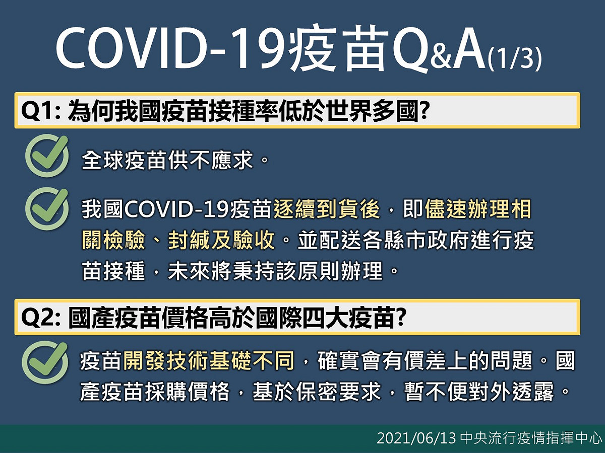國產疫苗QA一次看。 圖：指揮中心／提供