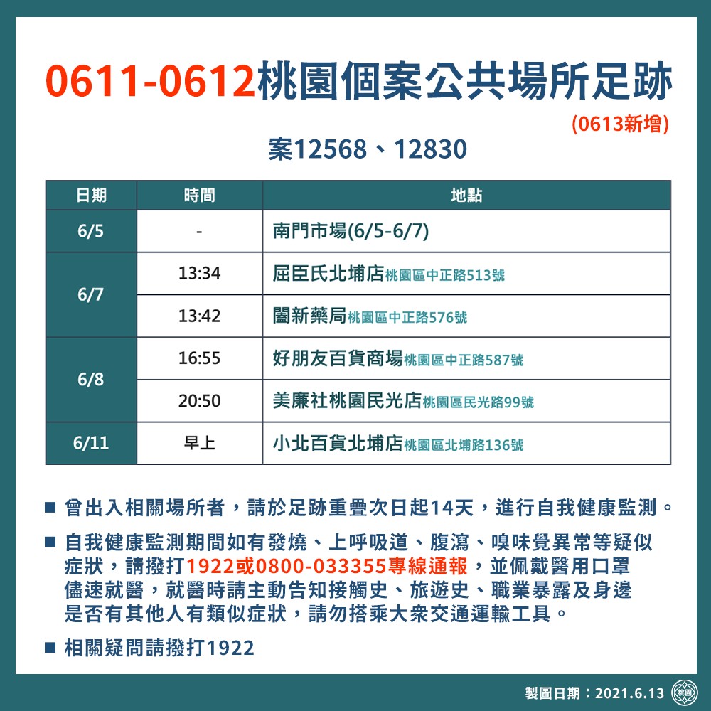 桃園個案足跡。 圖: 桃園市政府衛生局