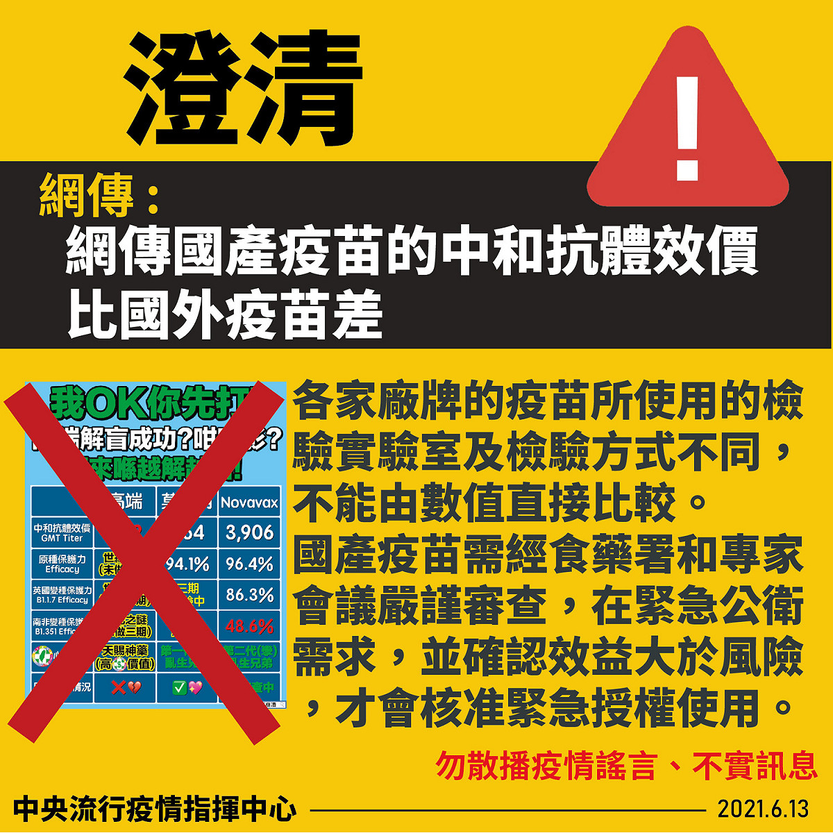 網傳「政府讓人民施打未受認證且保護力低之國產疫苗」。 圖：指揮中心／提供