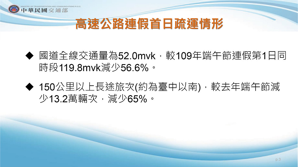 高速公路連假首日疏運情形。 圖：交通部／提供