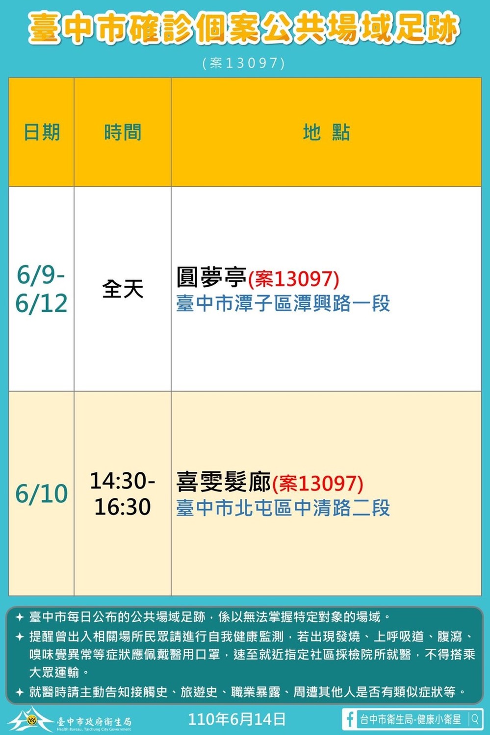 台中市確診個案公共場域足跡。 台中市政府/提供