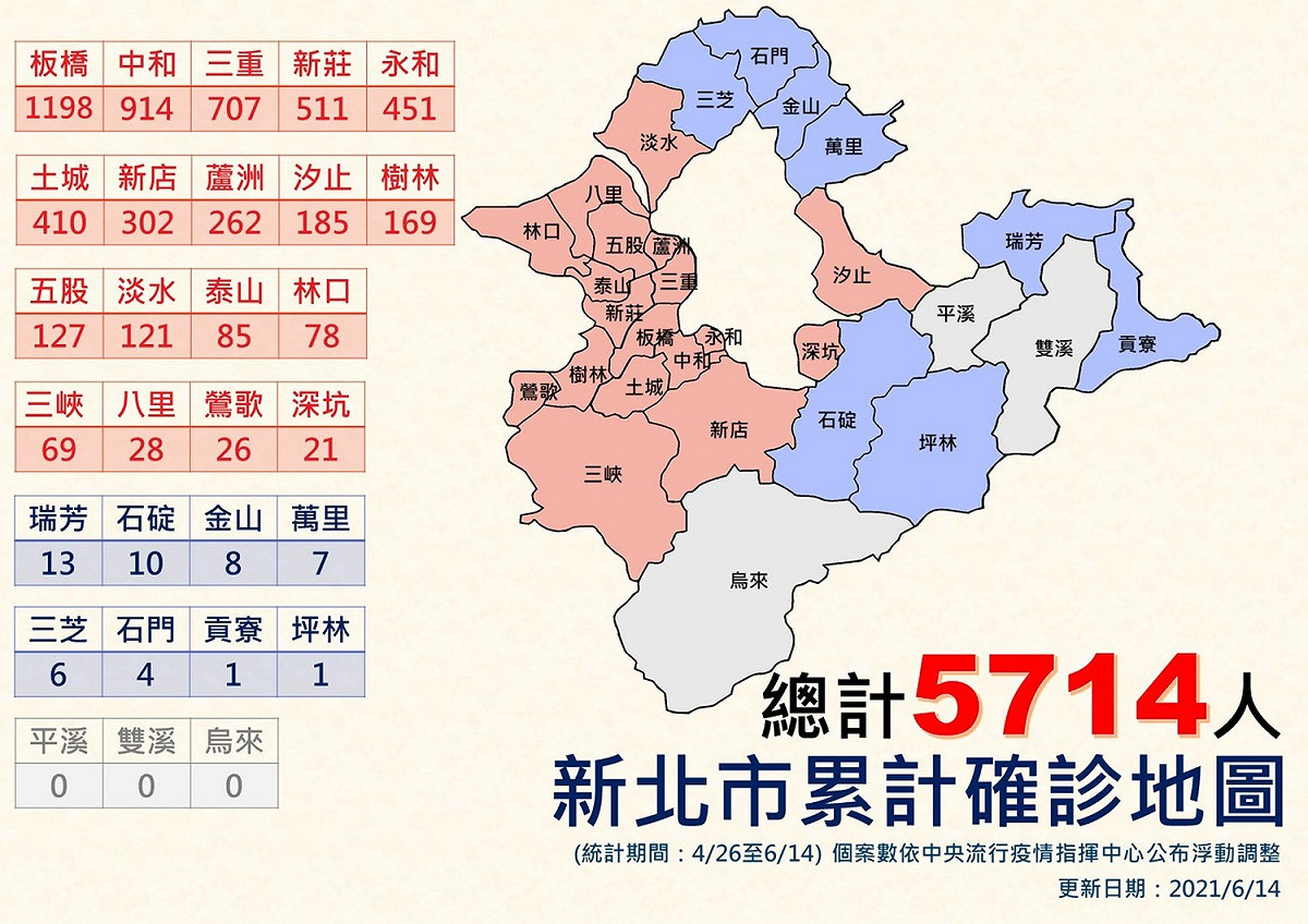自4月26日起新北市各行政區累計確診病例數。 圖：新北市政府提供