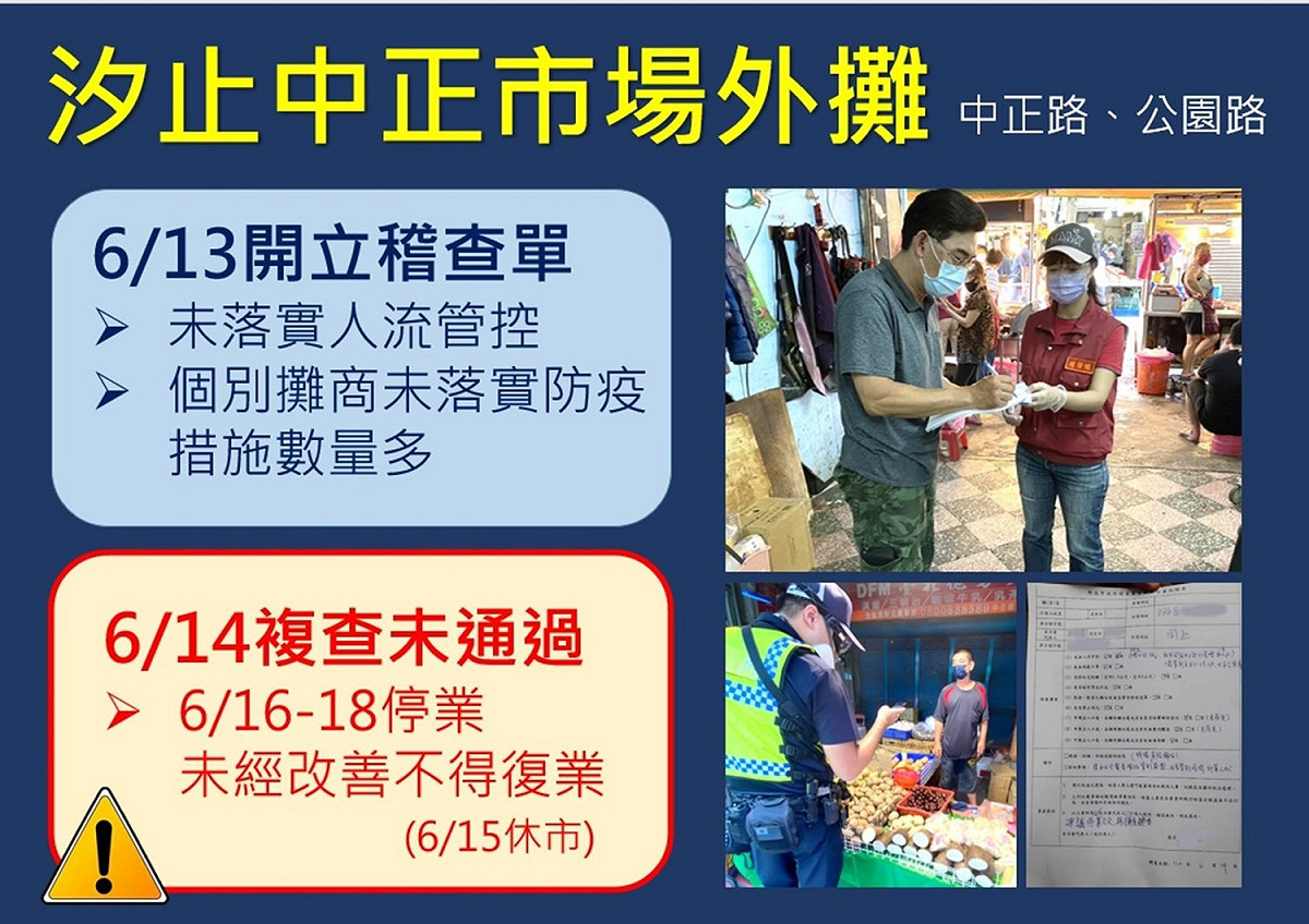汐止中正市場外攤無法落實控管，遭處分6月16到18日停業。 圖：新北市政府提供