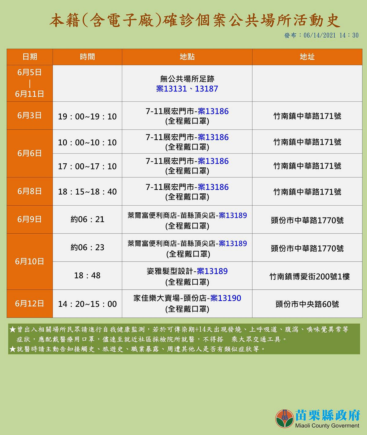 苗栗縣政府公布本國籍確診者足跡。 圖：苗栗縣政府提供