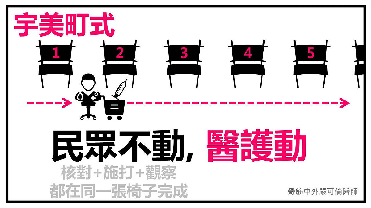 嚴可倫說，宇美町式簡單來說是民眾不動、醫護動。  嚴可倫/提供