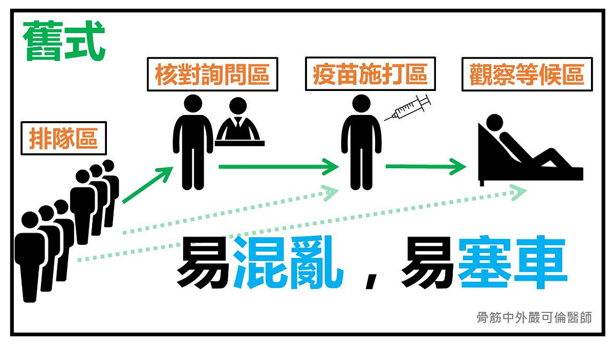 嚴可倫說，舊式打法易混亂、易塞車。 嚴可倫/提供