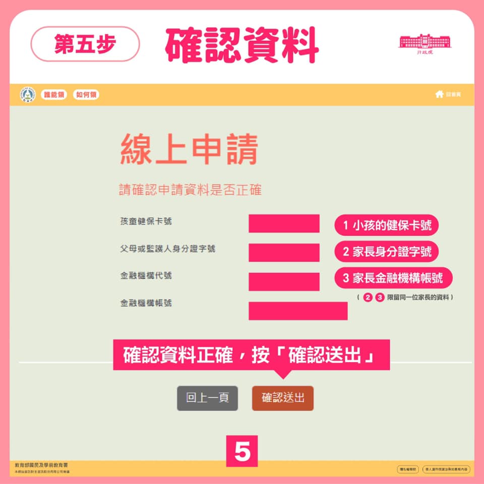 線上申請最後確認資料正確與否。 圖：擷自蘇貞昌臉書