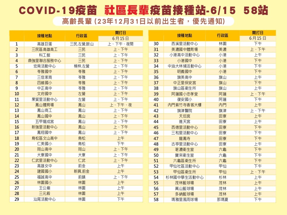 高雄社區長輩疫苗接種站。 圖：高雄市政府／提供