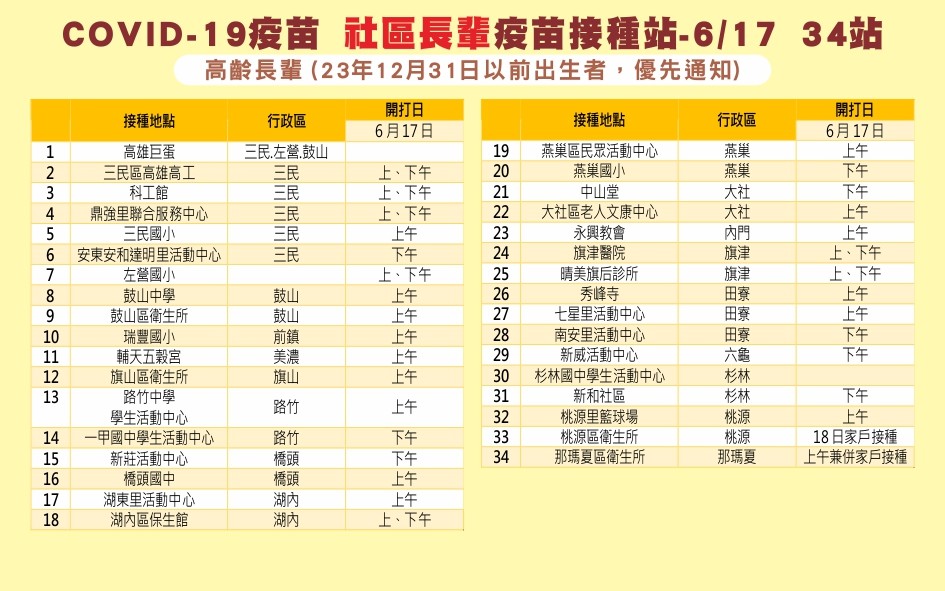 高雄社區長輩疫苗接種站。 圖：高雄市政府／提供