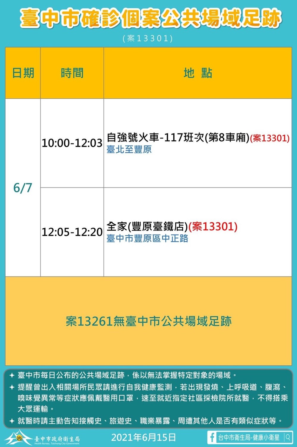 台中市確診個案公共場域足跡。 台中市政府/提供