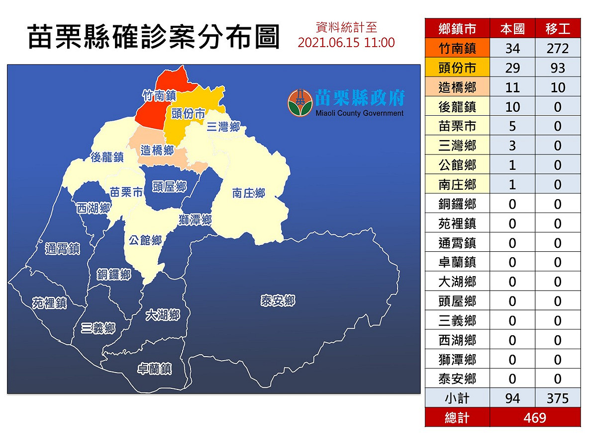 苗栗縣確診案分布圖。 圖：翻攝徐耀昌臉書
