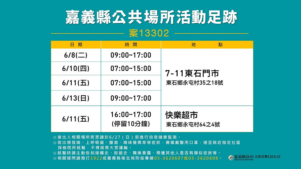 嘉義縣東石鄉一家7-11超商店員確診，縣府公佈確診者足跡。 圖：嘉義縣政府/提供