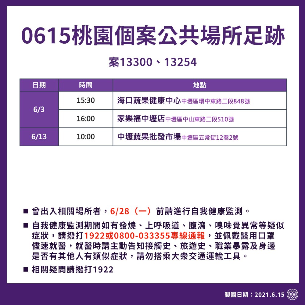 市府公布3處最新確診者足跡都在中壢區。 圖：桃園市政府/提供