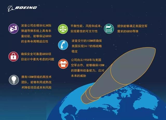 美國空軍官員透露，取代「義勇兵Ⅲ(LGM-30G Minuteman-III)」的新一代陸基洲際彈道導彈「Ground Based Strategic Deterrent (GBSD)」將在2023年在加州范登堡基地完成試射 圖：翻攝陸網每日頭條