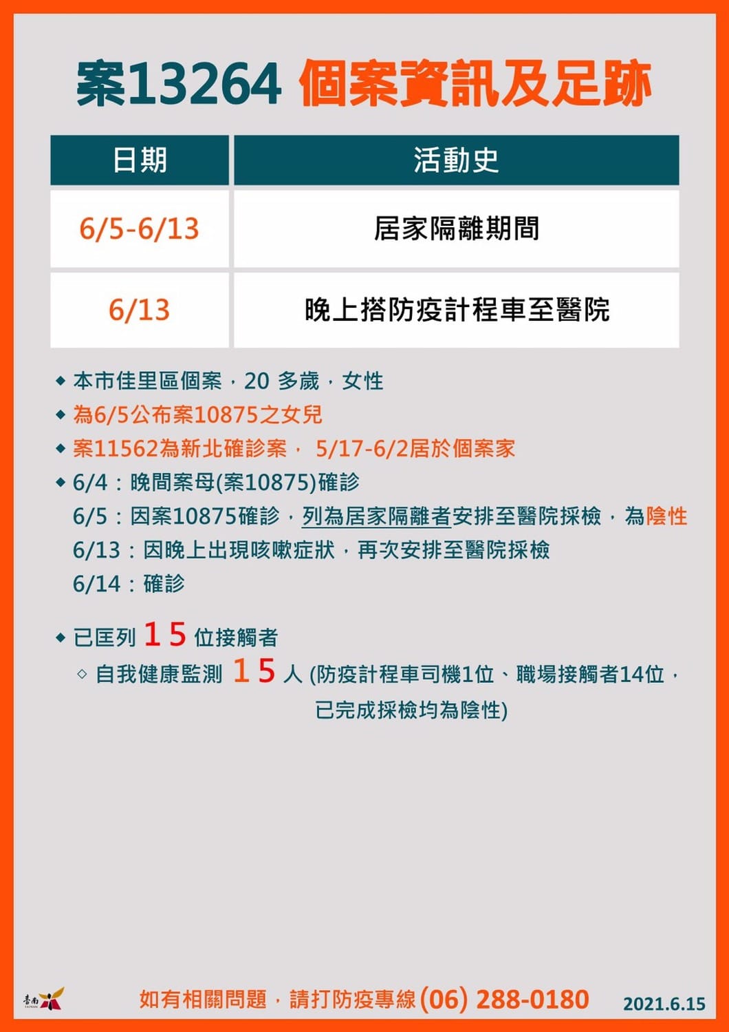 案13264活動足跡 圖：台南市政府提供