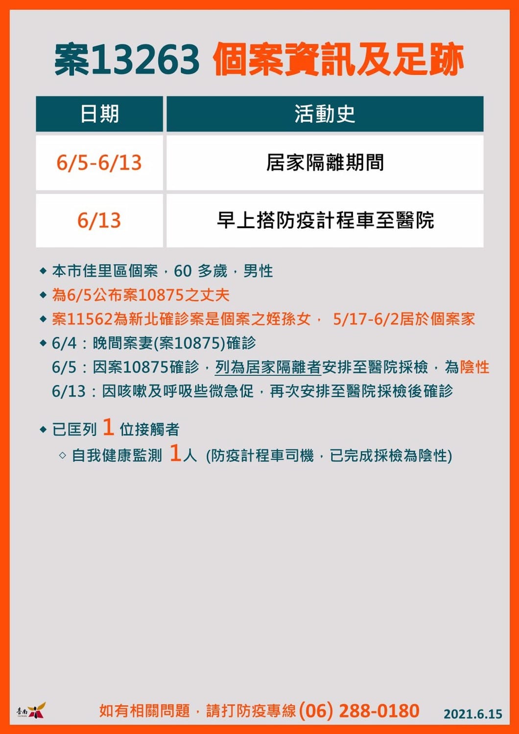 案13263活動足跡 圖：台南市政府提供