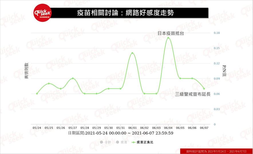 QuickseeK表示：國際送暖大內宣失靈 圖：翻攝QuickseeK快析輿情資料庫 臉書