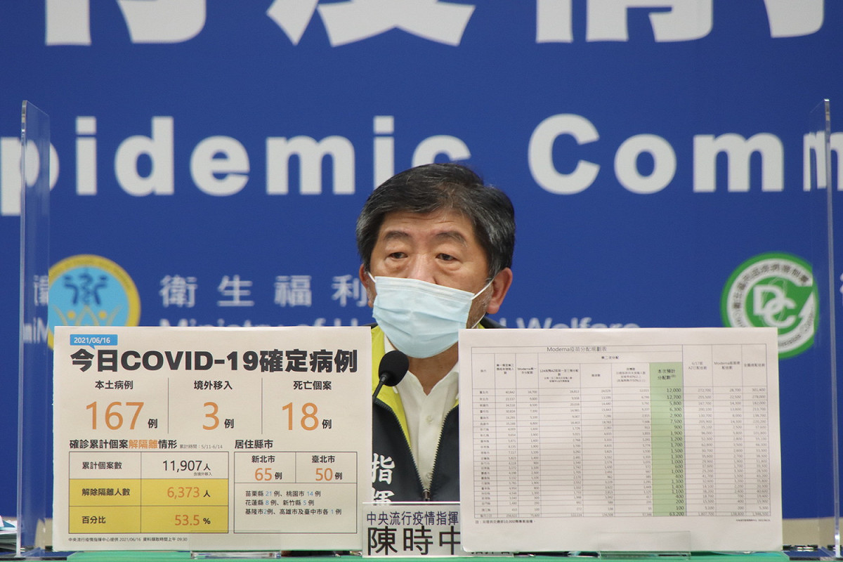 中央流行疫情指揮中心指揮官陳時中 圖：中央流行疫情指揮中心/提供