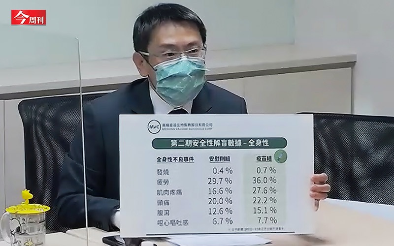高端疫苗成功解盲新冠疫苗臨床2期數據，且力拚通過EUA，然而數據的解讀、未來EUA的審查方式卻引發論戰，究竟在看待國產疫苗效力上，有哪些關注重點？ 圖 : 今周刊 / 提供