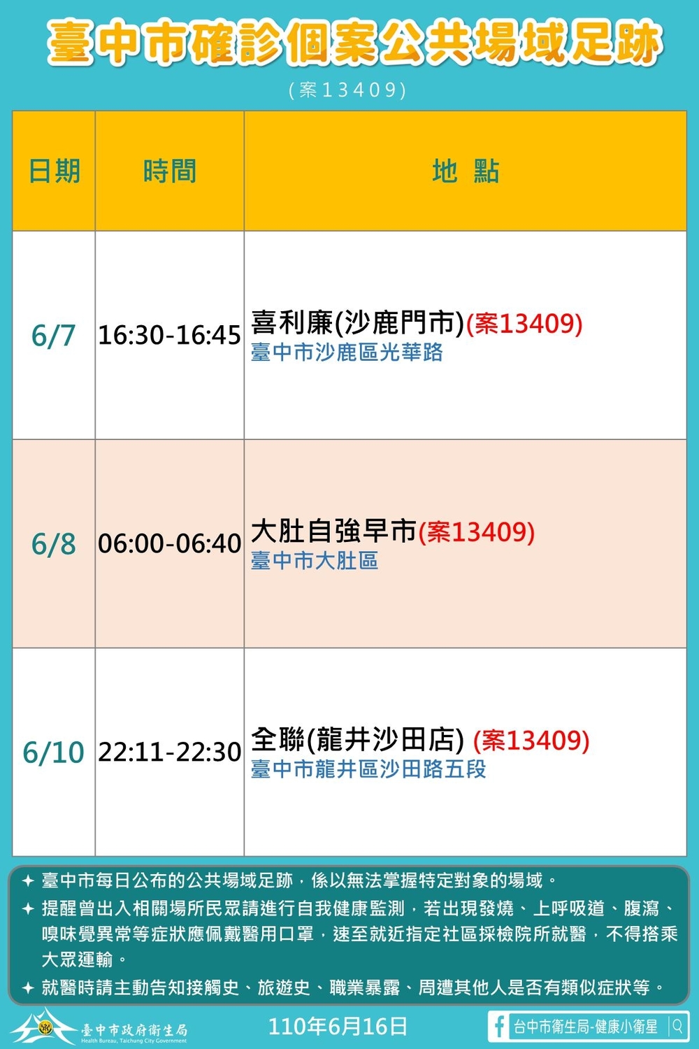 台中市確診個案公共場域足跡。 台中市政府/提供