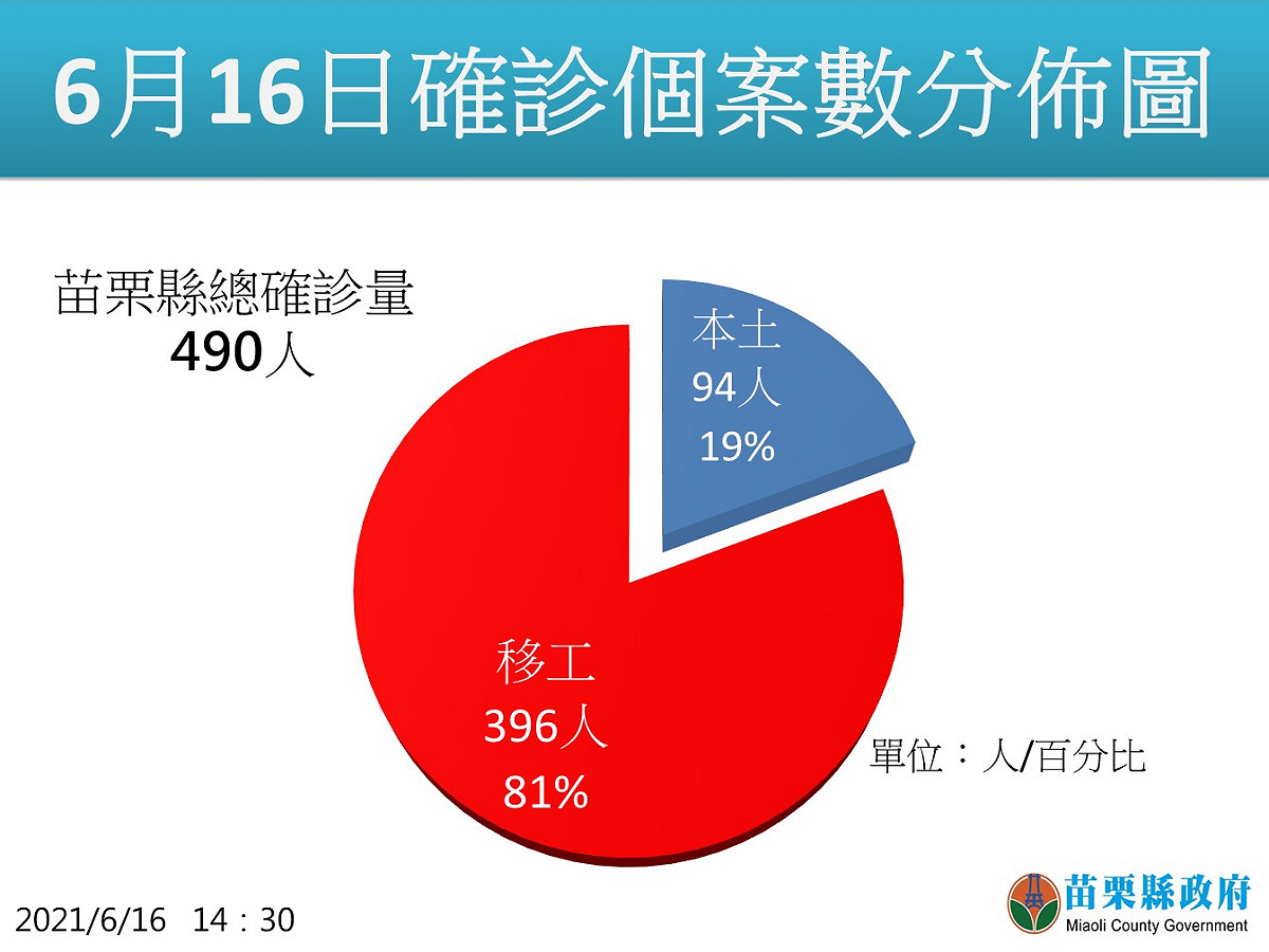 苗栗確診個案分佈圖。 圖：翻攝徐耀昌臉書
