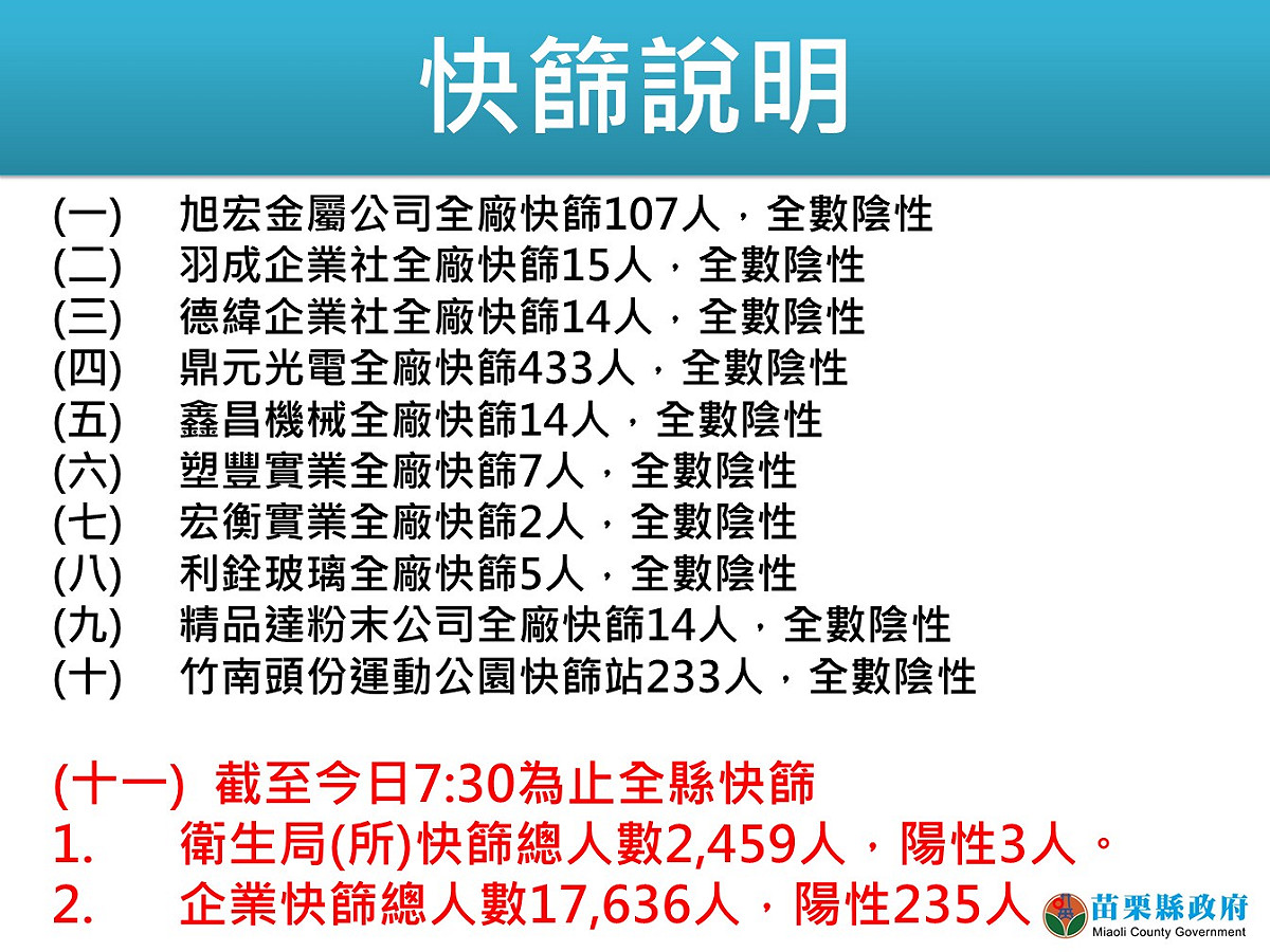 苗栗快篩說明。 圖：翻攝徐耀昌臉書