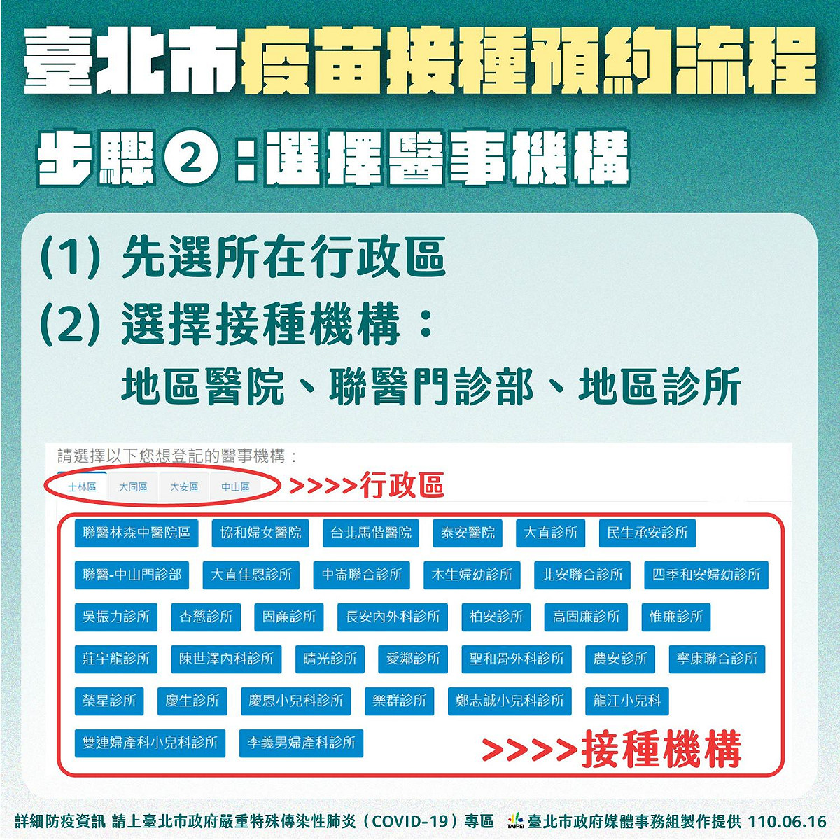 預約疫苗施打流程。 圖：台北市政府 / 提供