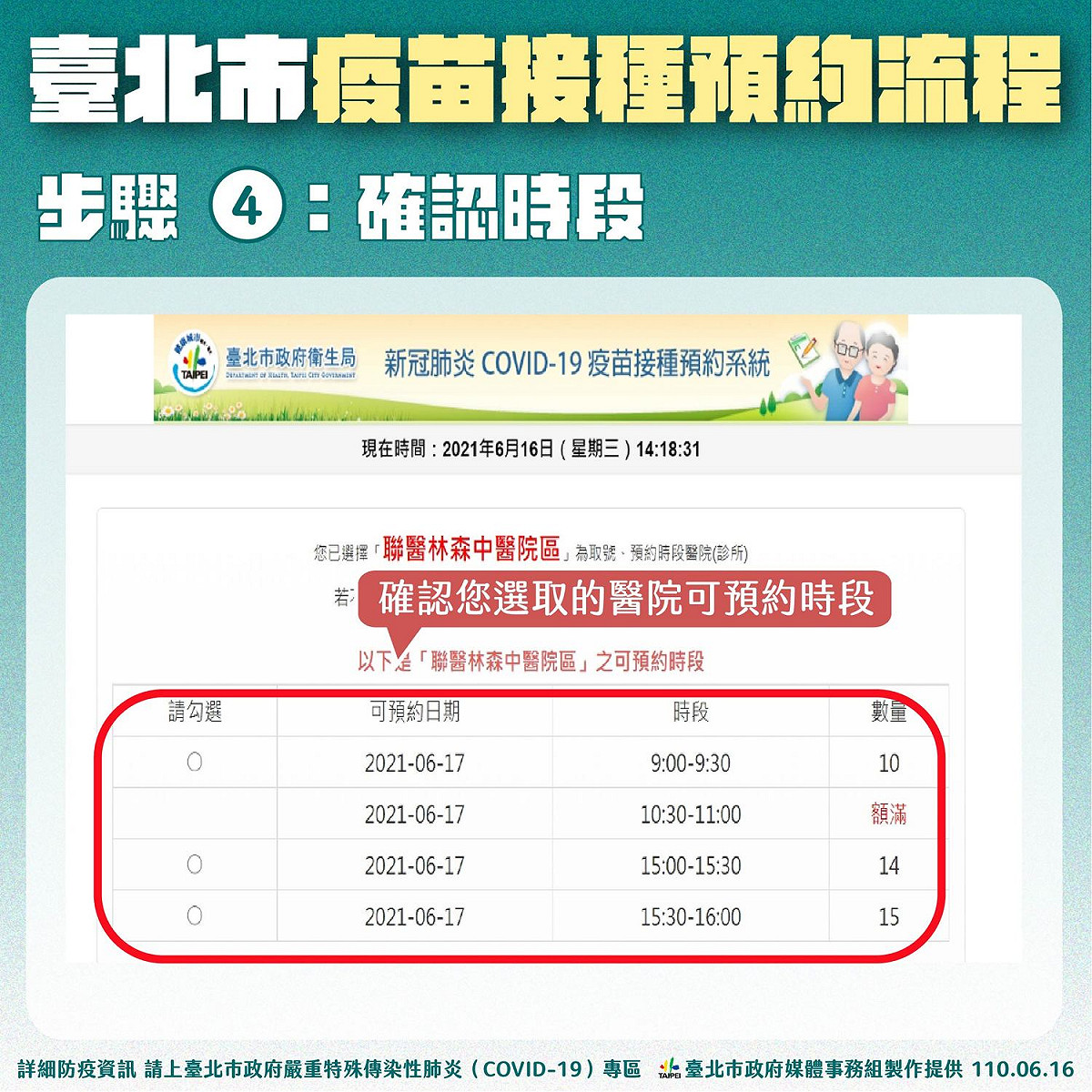 預約疫苗施打流程。 圖：台北市政府 / 提供