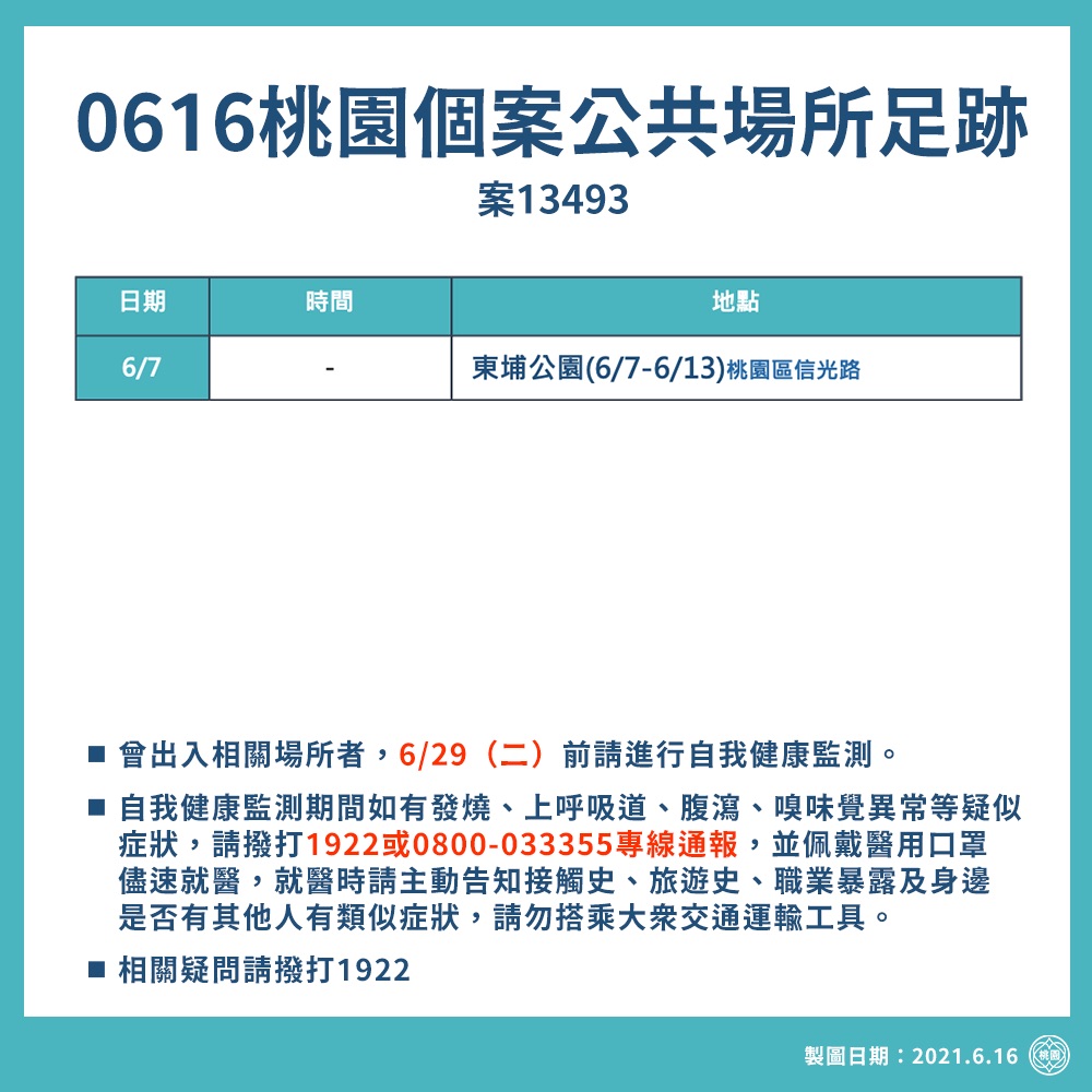 6/7-6/13有確診者曾在桃園區東埔公園活動。 圖：桃園市政府／提供