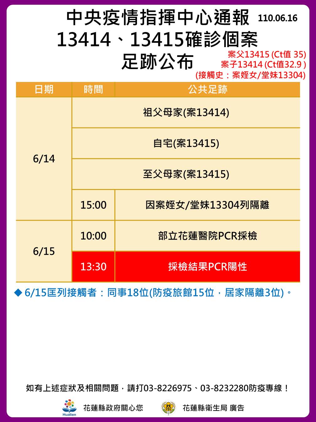 案13414、13415足跡。 圖：翻攝花蓮縣政府臉書